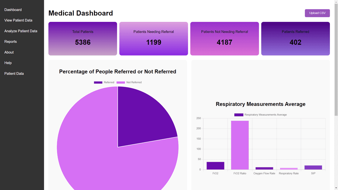 Patient Data Dashboard