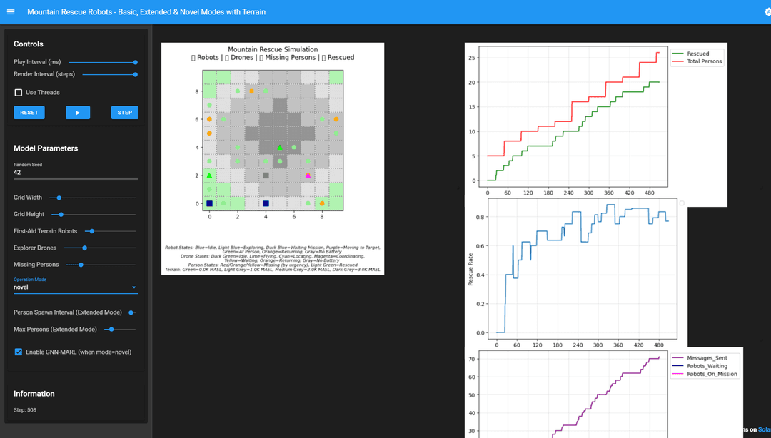 Mountain Rescue Simulation - Graph Neural Network for Multi-Agent Reinforcement Learning (GNN-MARL)